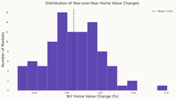 December 2024 Airbnb Rental Market Analysis Trends
