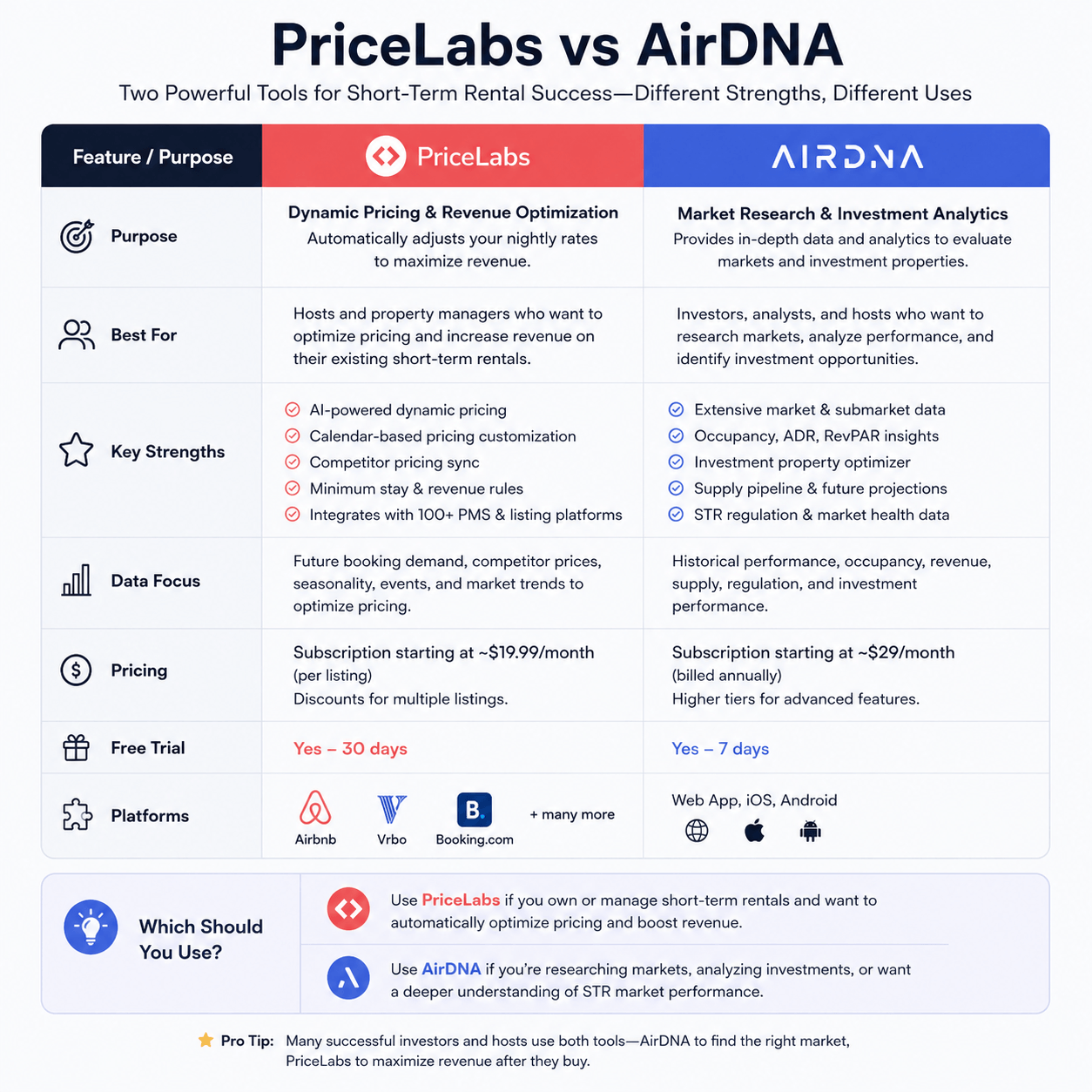 PriceLabs vs AirDNA