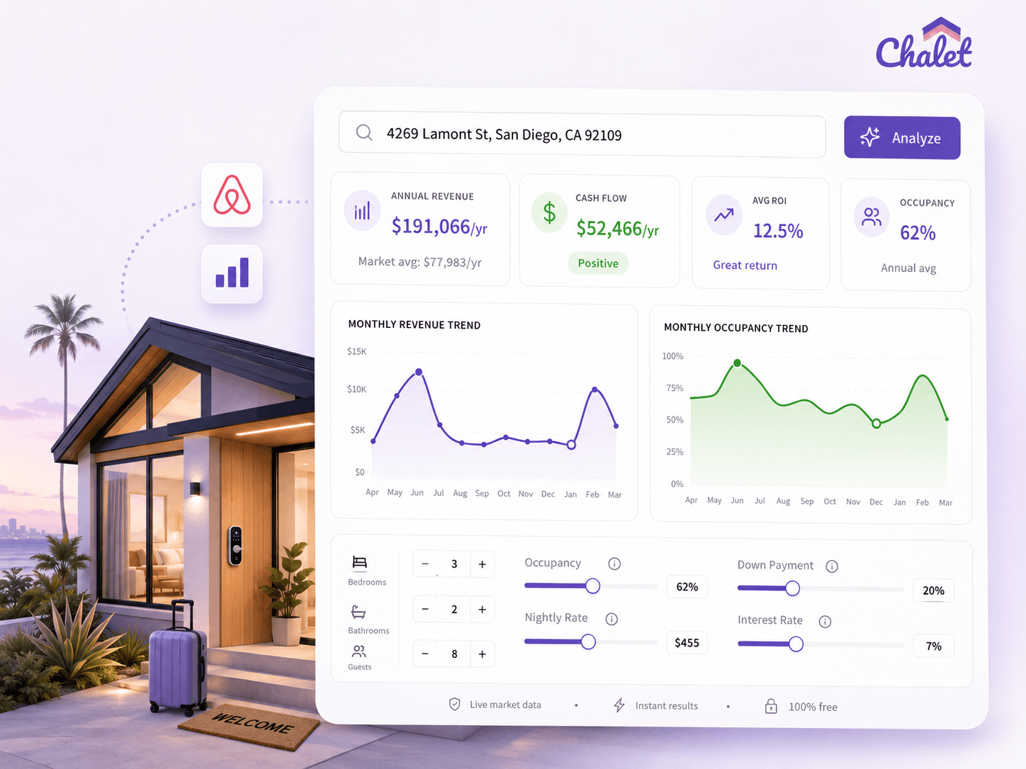 Airbnb investment analysis dashboard preview