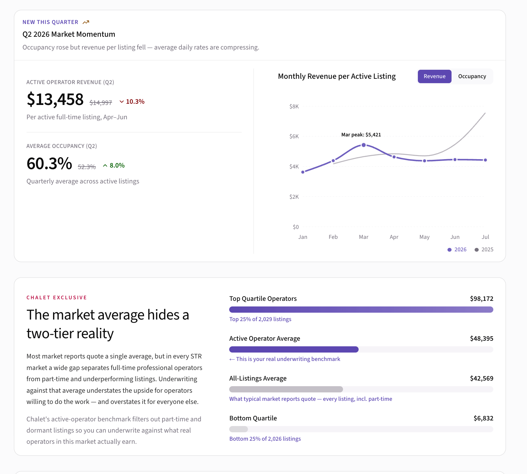 5 Best Free AirDNA Alternatives for Airbnb Data in 2026 (No Paywall)