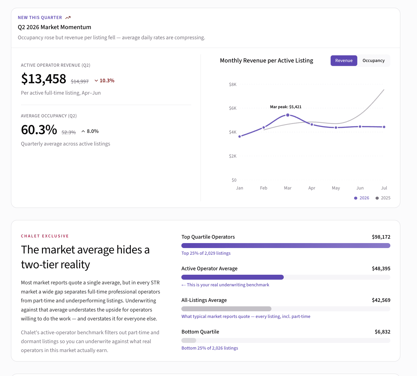 5 Best Free AirDNA Alternatives for Airbnb Data in 2026 (No Paywall)