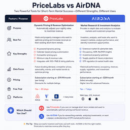 PriceLabs vs AirDNA: Which Short-Term Rental Tool Do You Actually Need? (2026)